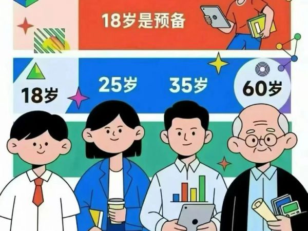 工作后，想报考研究生有哪些途径