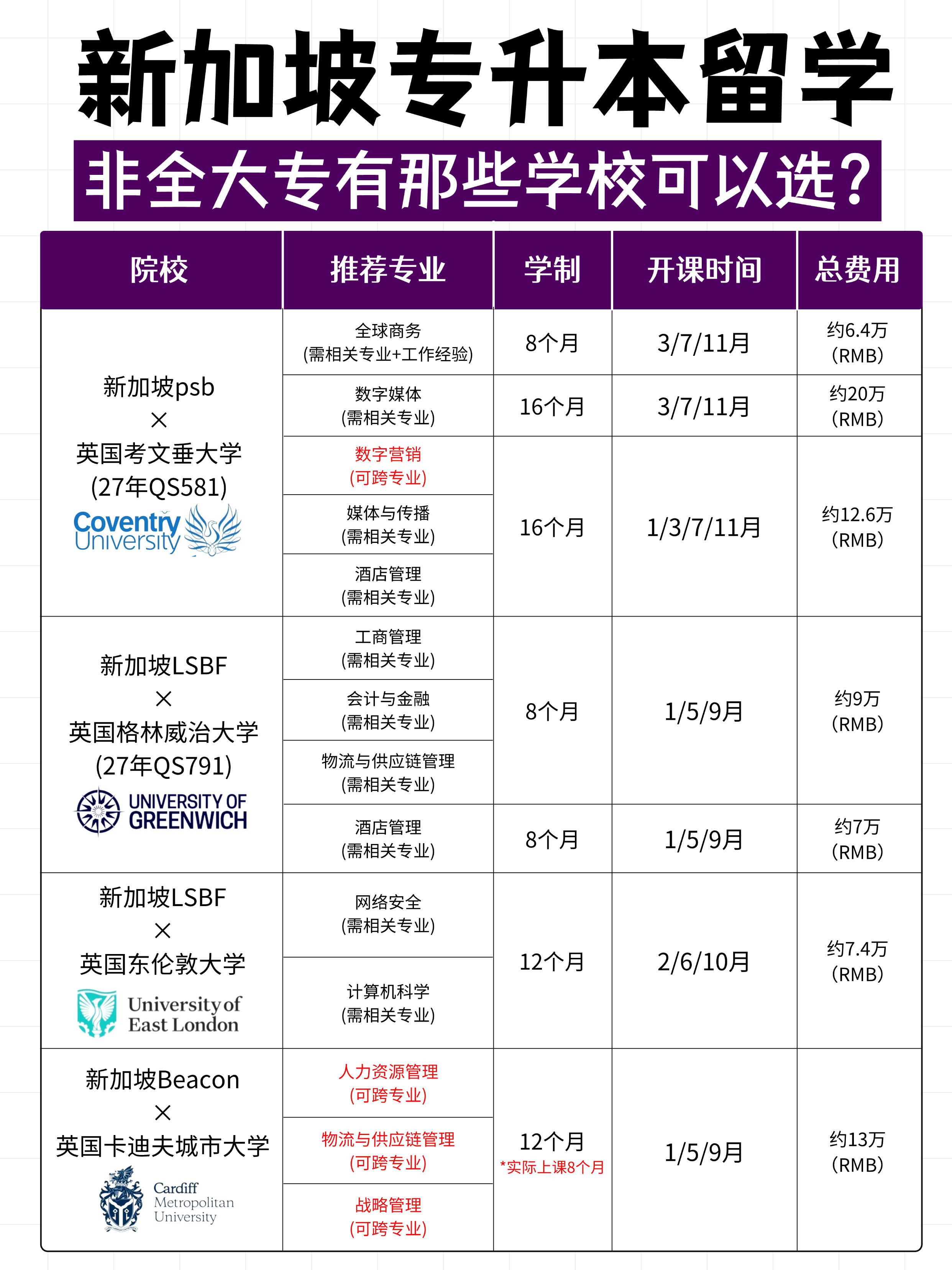 新加坡专升本院校与专业参考